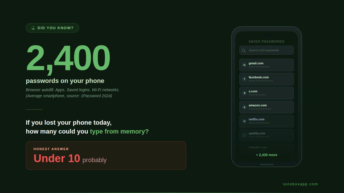 SoloBox tweet media