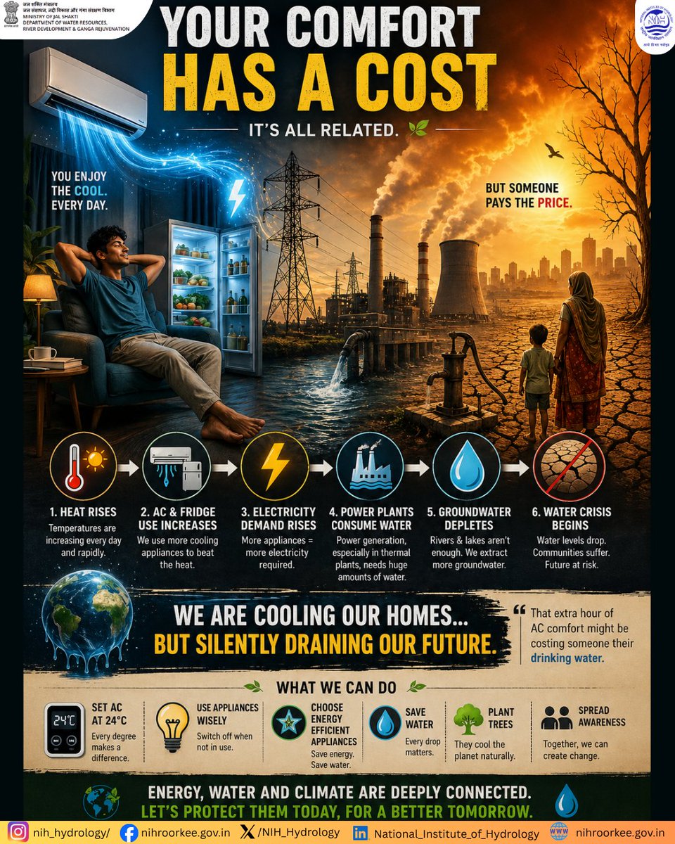 NIH_Hydrology's tweet image. Your comfort isn’t free… it’s powered by water, energy, and nature.
Every extra degree of cooling today could be someone’s drinking water tomorrow.

We are cooling our homes…
but silently draining our future.

It’s time to think, act, and change — because everything is