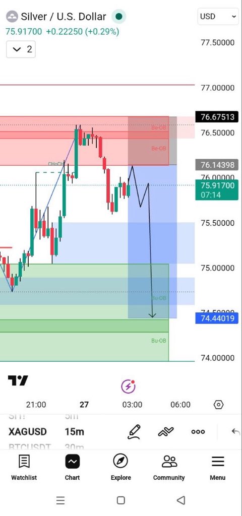 Royal Fx Signals tweet media