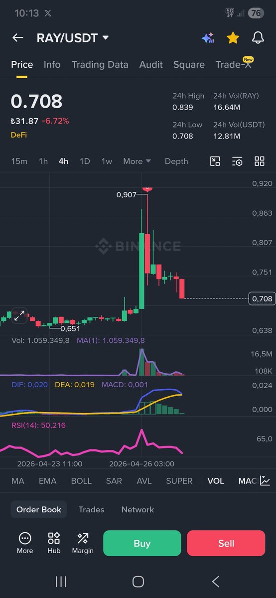 tugan26's tweet image. 🚨🚨#Ray dünkü pumpta 0.90$ görmüştü, 0.88$'den satmıştık. 0.70$'a kadar çekildi.✅️

🚨Buralar alım için değerlendirilebilir.✔️

#LUNC #LUMA #LUMIA #CHIP #AMP
