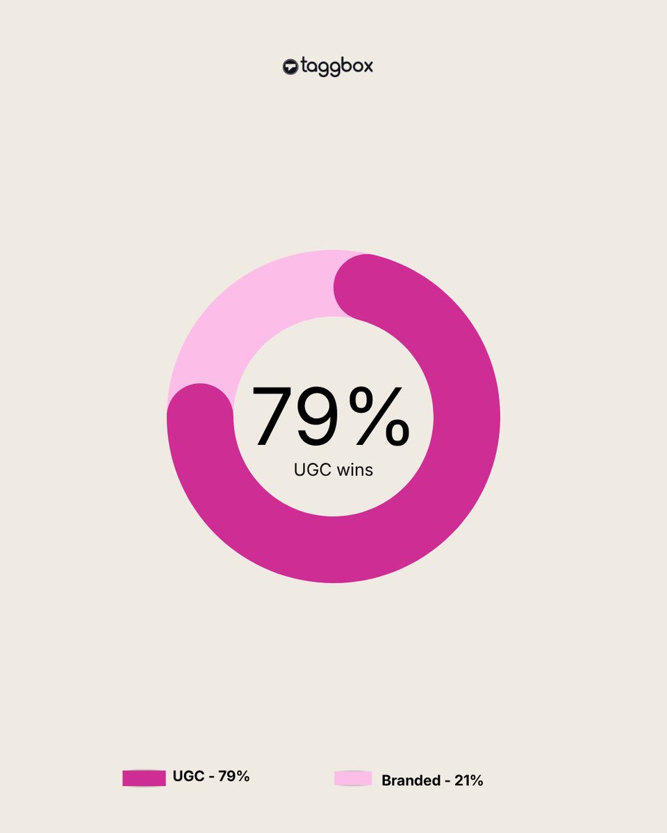 Taggbox tweet media
