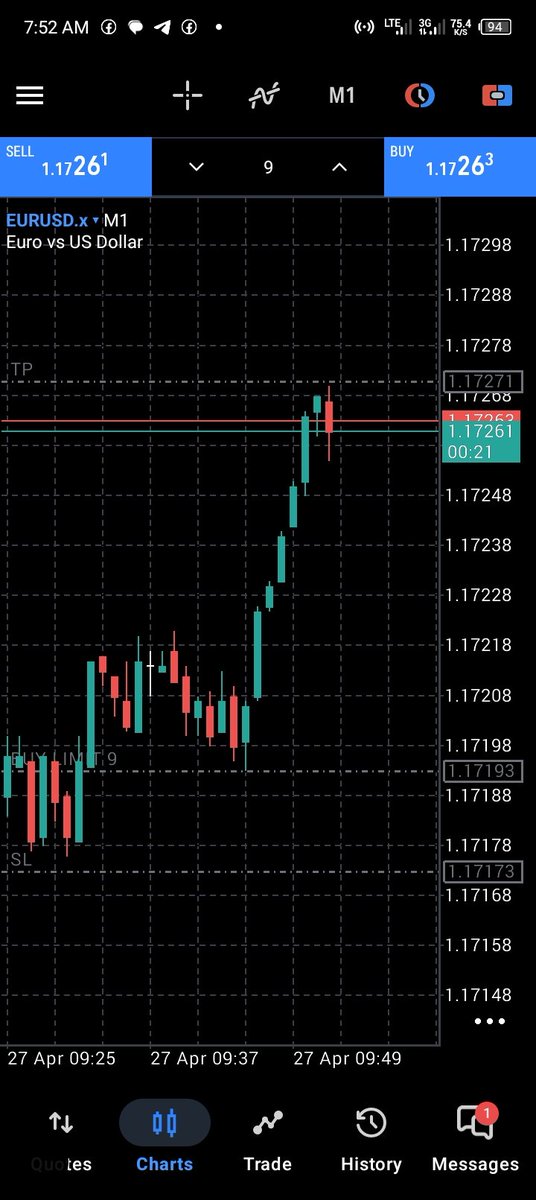 Hzirfi_FX's tweet photo. Price wicked into my zone but my pending order didn’t get filled.
No entry, no risk taken.
Patience continues https://t.co/IBFNRHY33R