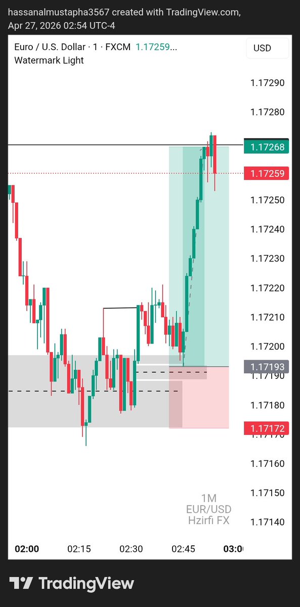 Hzirfi_FX's tweet photo. Price wicked into my zone but my pending order didn’t get filled.
No entry, no risk taken.
Patience continues https://t.co/IBFNRHY33R