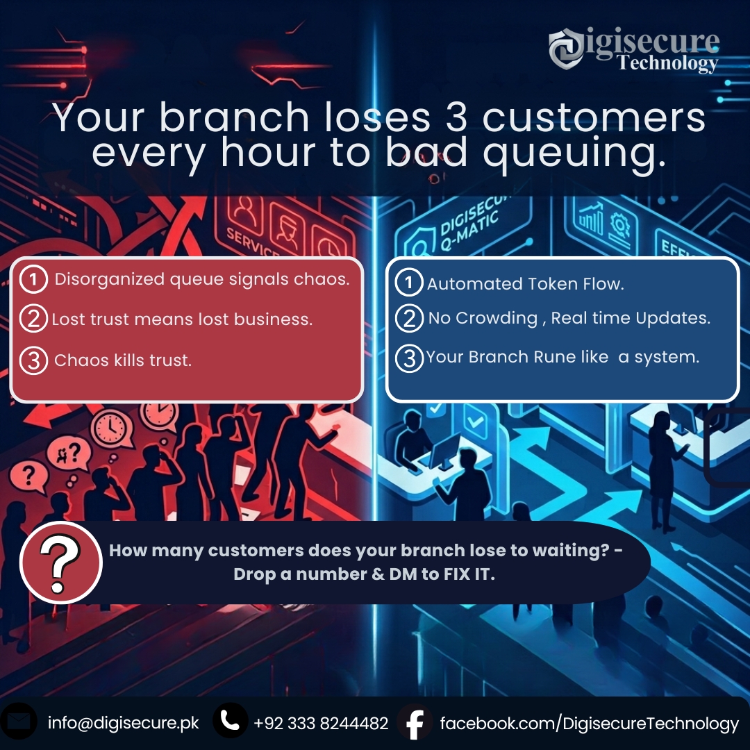 digisecure_tech's tweet image. Bank managers across Pakistan are watching customers walk out — not because of bad service, but because of the wait before service even begins.
How many customers does your branch lose to waiting every day? Drop a number below
👇 #QueueManagement #BankingPakistan #Digisecure