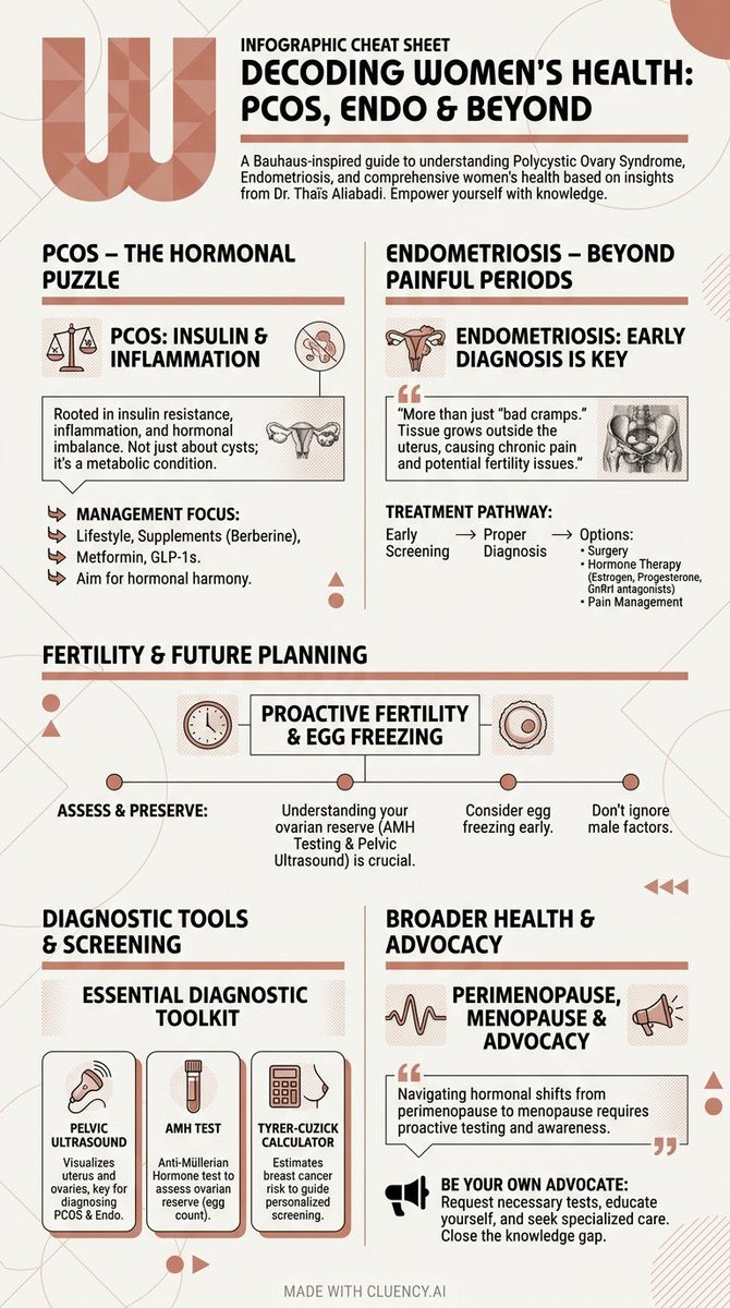 cluencyai's tweet image. Important @hubermanlab point on PCOS: ask your doctor about AMH testing. It helps assess egg count. Crucial for family planning. Made with @cluencyai

#PCOS #womenshealth #fertility