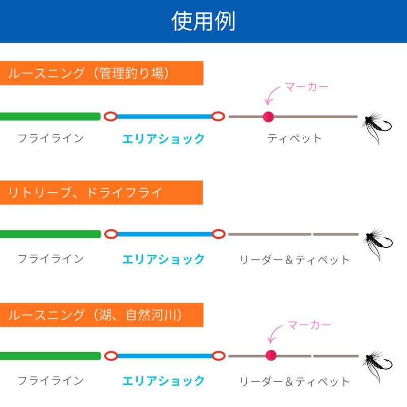riverpeak39's tweet photo. 新製品【エリアショック】のご案内です。

不意の大物、アワセ切れを激減。極細ティペットを守り抜く「エリアショック」

エリアトラウトのシビアな状況下では、魚の警戒心を解くための極細ティペットが欠かせません。
しかし、予期せぬ大型トラウトの強烈な反転や、ショートバイトに対する鋭いアワセは、時に致命的なラインブレイク（アワセ切れ）を引き起こします。

「エリアショック」は、そんなアングラーの悩みを解決する管釣り専用のショック吸収用リーダーです。
フライラインとリーダーの間に挟むだけで、ラインシステム全体に絶妙なクッション性が生まれ、突発的な負荷を優しく吸収。

繊細なティペットを限界まで保護し、確実なランディングへと導きます。

HP
https://t.co/4r88DkVAON

ヤフー
https://t.co/flPcqkRtGn
楽天
https://t.co/FLXqxsF7nx