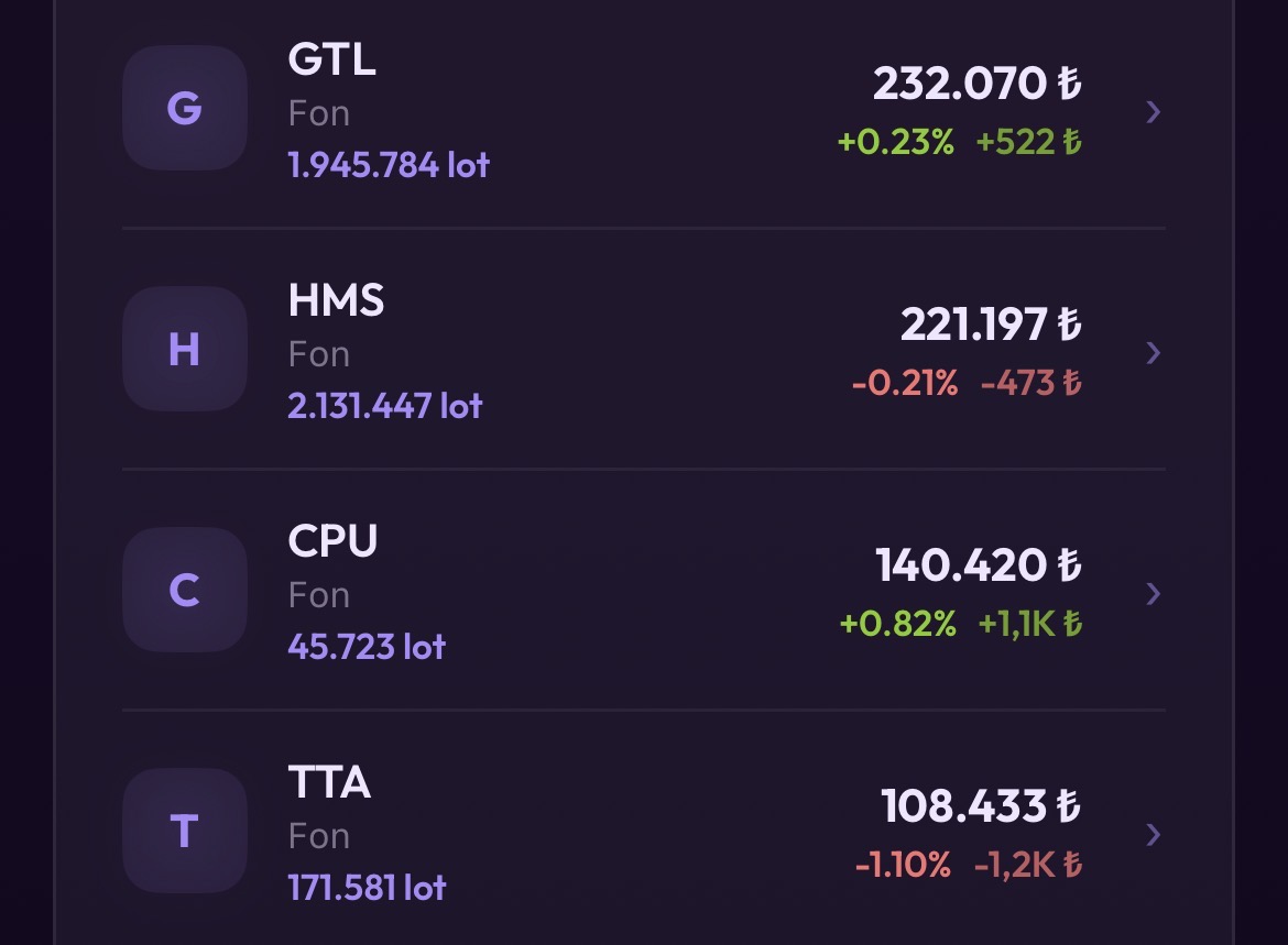 OKI16610621's tweet image. Portföy takibi yapabildiğimiz uygulamam FÖY'de TEFAS fon fiyatlarının değişimini yüzdelik ve meblağ olarak takip edebiliyorsunuz. 

#tefas #yatirimfonu #fon #portfoytakibi #yatirim #getiri #kisiselfinans #bist #pasifgelir #finans