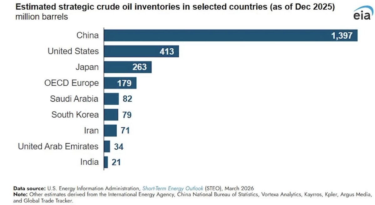 Ashok Swain tweet media