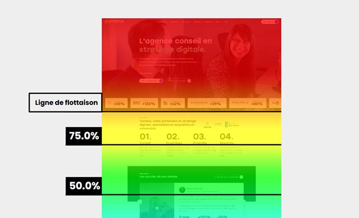 audreytipsfr's tweet image. #UX 🎴 Pourquoi vos pages ne sont pas lues en entier
L'attention est une ressource rare
La majorité des internautes ne consultent que le premier écran.
Si votre message n'est pas perçu immédiatement, votre coût d'acquisition s'envole.
•
🧵 1/3
✍️ @Yumens_MVG