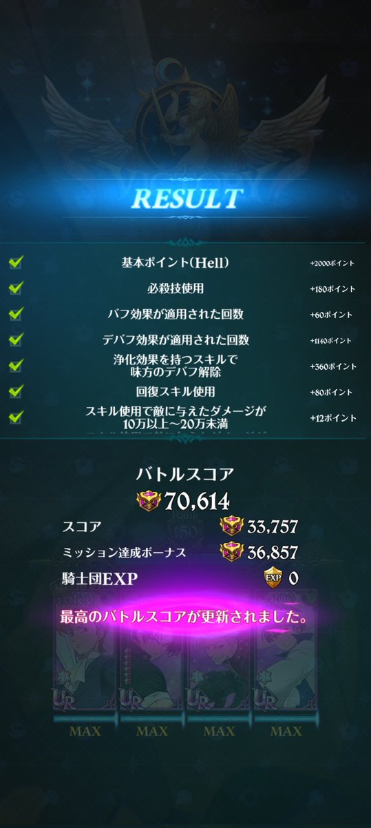 ケラクHell  70000pt↑  10〆3〆
京編成で%ミッション全取りのカンスト

森羅編成以外で完遂したのは、うみが1人目だぁーい！
これにてマゾ終🍵
#グラクロ