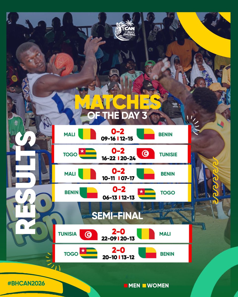 Confederation Africaine de Handball tweet media