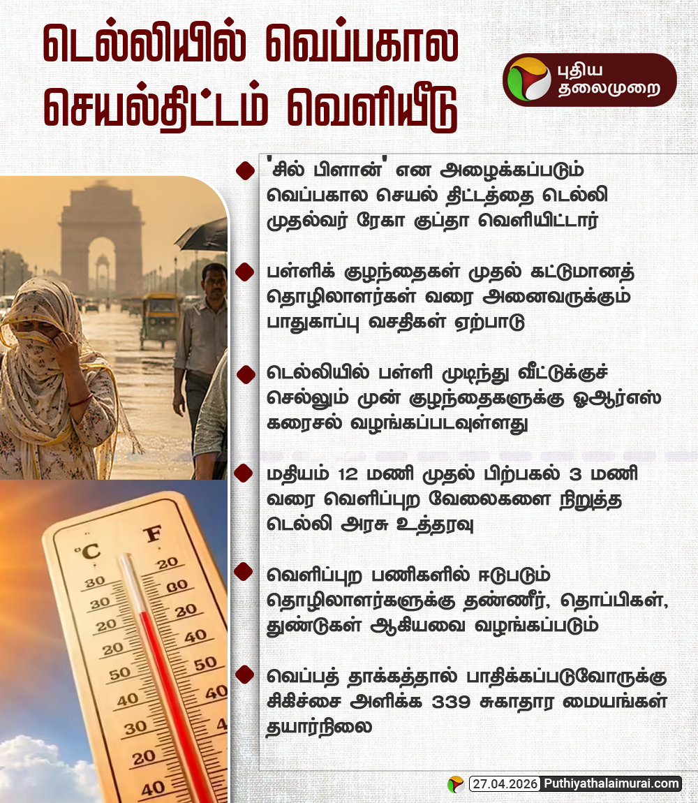 PttvNewsX's tweet image. டெல்லியில் வெப்பகால செயல்திட்டம் வெளியீடு

#Delhi | #Heatwaves | #Summer