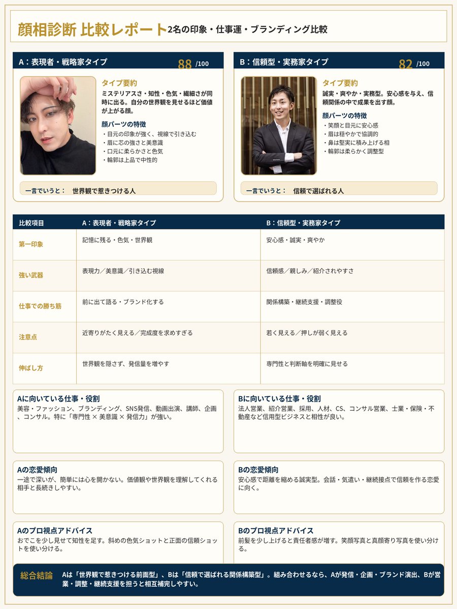 okanenokarakuri's tweet image. メイクした顔とすっぴんで比較してみた！

AIにもメイクで印象をコントロールできる笑

#公認会計士
#美容師
#AI
#顔診断
#ChatGPT