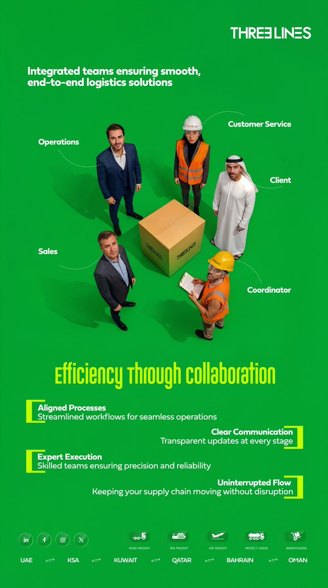 threelinesgrp's tweet image. Logistics isn't just about trucks and cargo. It is about the people behind the process. 

True supply chain efficiency doesn't happen by accident; it comes from seamless, cross-departmental collaboration. 

#SupplyChainManagement #LogisticsSolutions #FreightForwarding