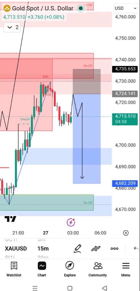 GOLD TRADER tweet media