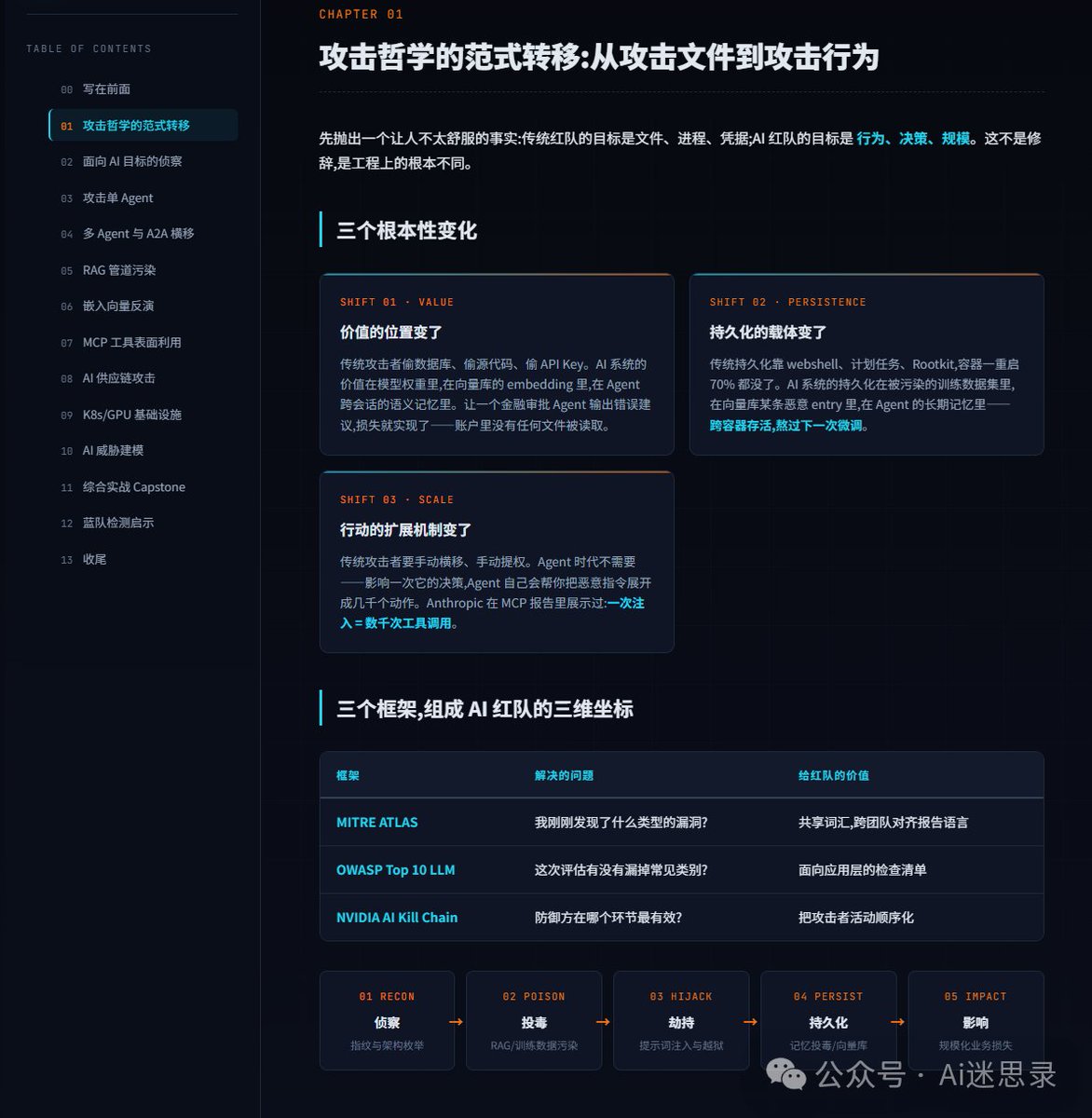 xishan12509850's tweet photo. AI安全红队体系实战指南来袭---免费开源共享
我们基于某社区的材料  为关注AI安全的人员设计了一版AI红队指南教程
200页 11章节  方便新手进行入门，欢迎同行一起交流
AI red实战指南 链接: https://t.co/TGuXYHvitA https://t.co/FhAdYTs6wM