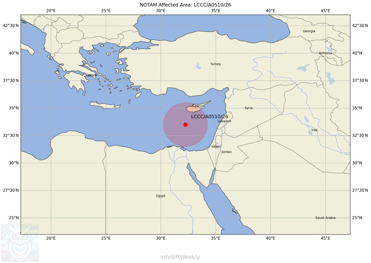 InfoSiftWeekly's tweet image. A0510/26: Military training flights in Cyprus airspace (Area Tango) throughout May 2026. Cyprus remains strategically positioned near conflict zones in Israel/Lebanon/Syria region. FL030-FL280. #NOTAM #Cyprus #MiddleEast #Aviation