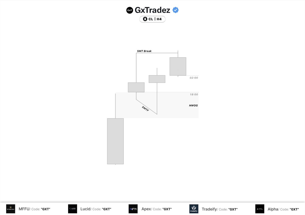 GxTradez tweet media