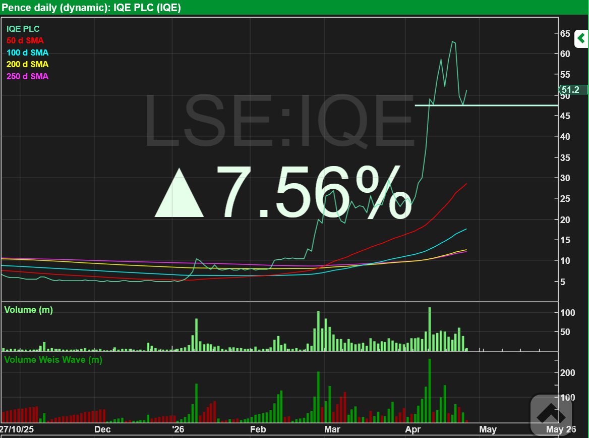 RebelHQ's tweet image. #IQE  bouncing off support here?