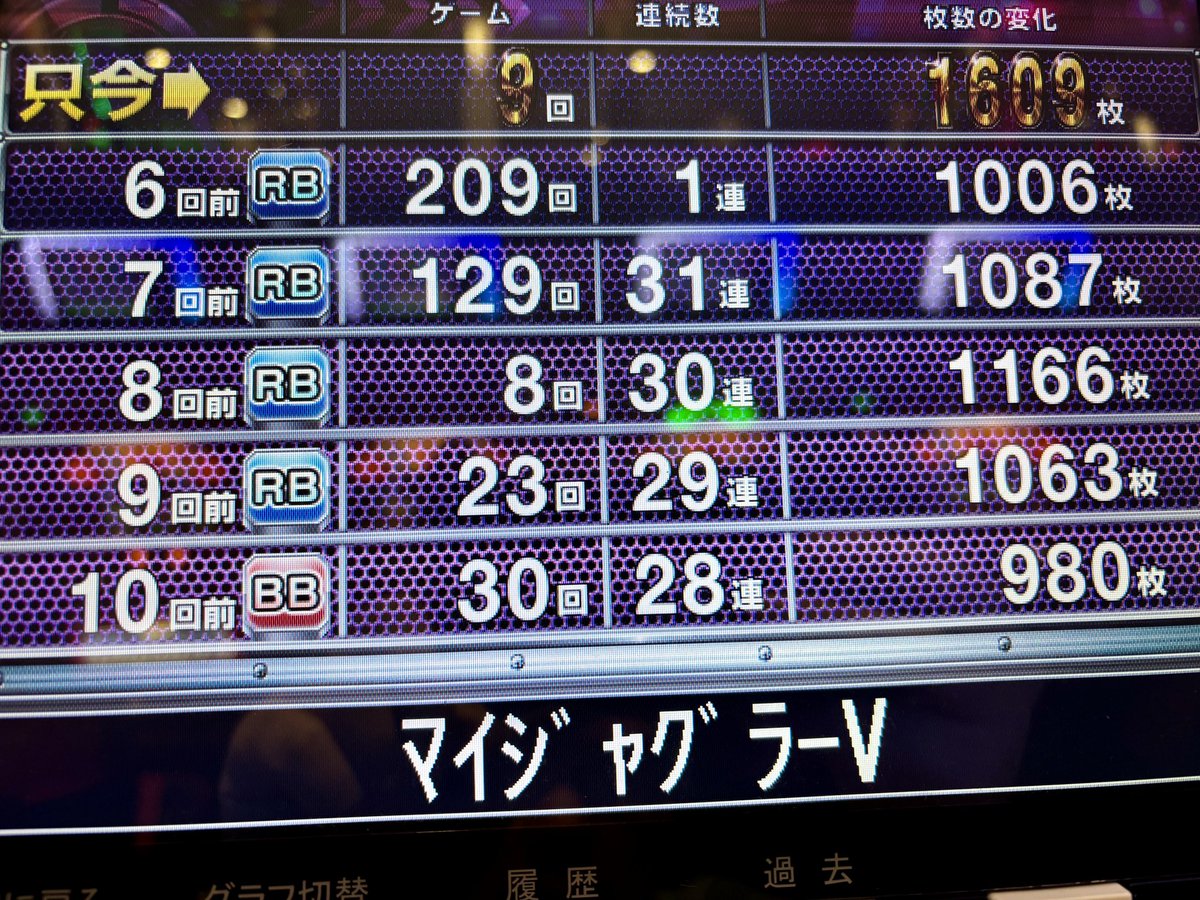 さすがにジャグラーで31連したのは初めてだわ(笑)。