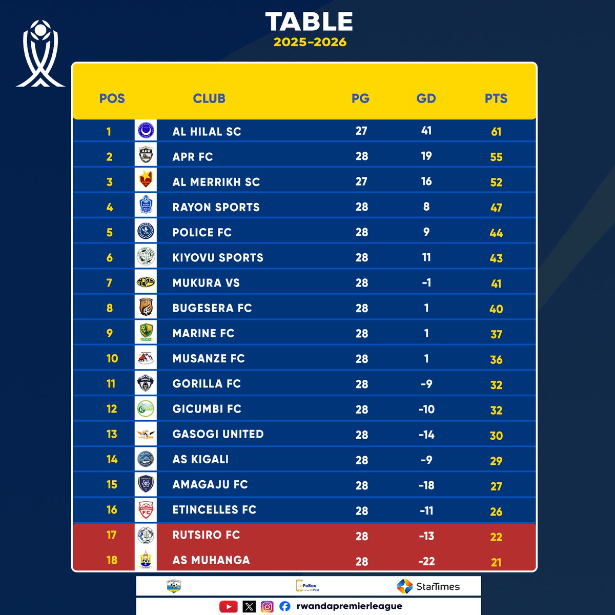 BK Pro League tweet media