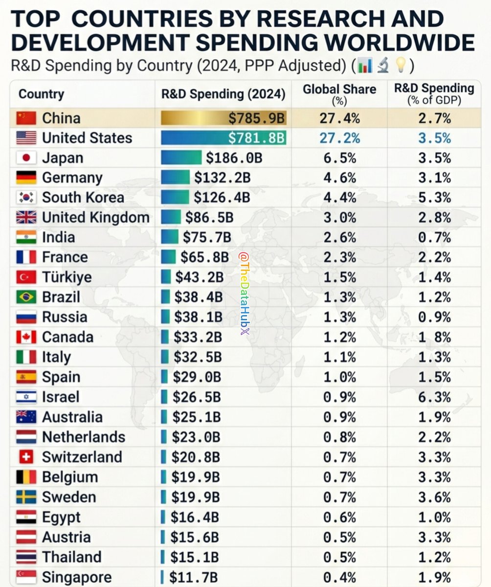 The Data of Everything tweet media