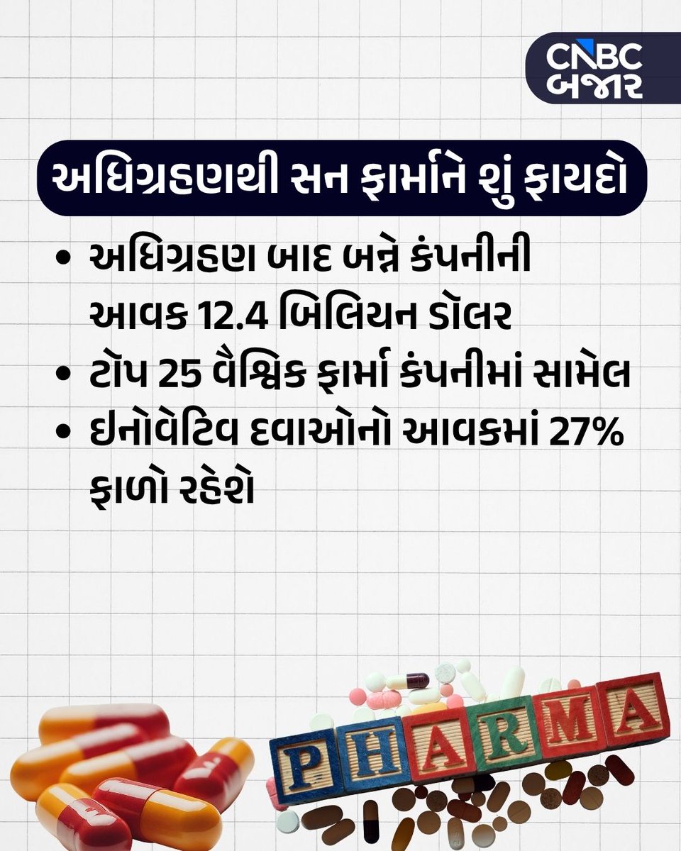 CNBCBajar's tweet image. Sun Pharma USની ફાર્મા કંપની Organon ને ખરીદશે, ભારતીય ફાર્મા સેક્ટરમાં સૌથી મોટી ડીલ થશેે. $11.75 બિલિયનની એન્ટરપ્રાઇઝ વેલ્યુ પર Organonનું અધિગ્રહણ સન ફાર્મા કરશે. આ ડીલ 2027ના શરૂઆતી મહિનાઓમાં પુરી થવાની આશા કંપની રાખી રહી છે. વધુ વિગત👇

#SunPharma #Organon #Pharma #BigDeal