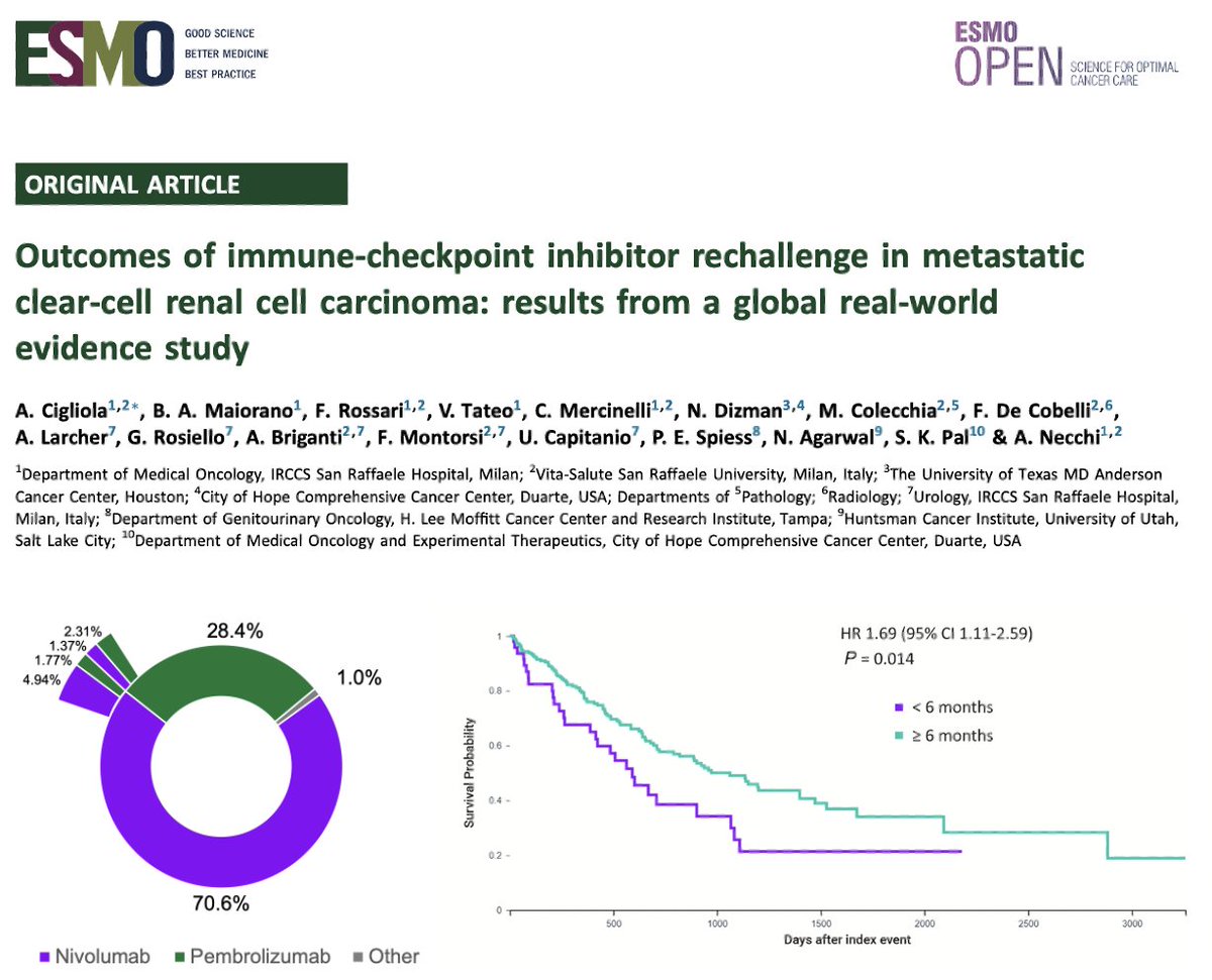 ESMO Open tweet media