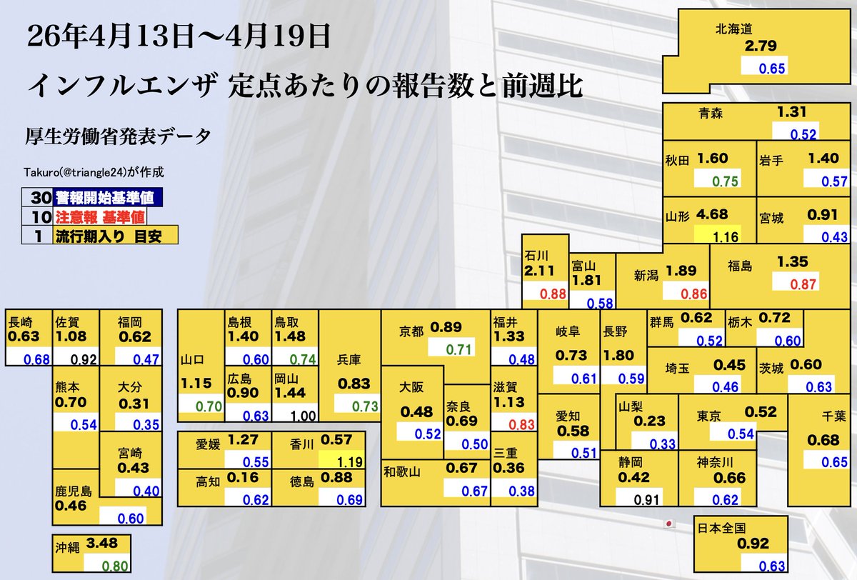 Takuro⚓️新型コロナ/インフルエンザ/感染症情報 tweet media