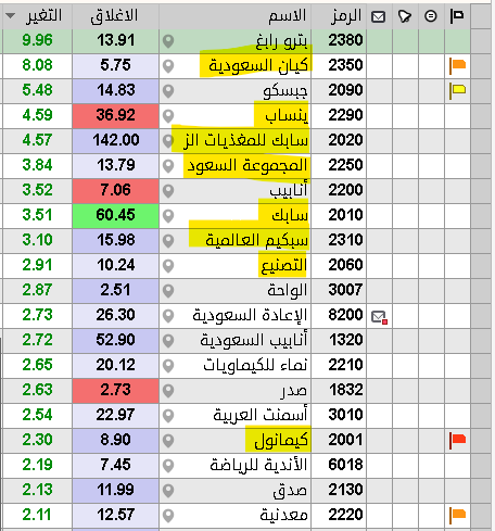 THE WOLF OF TASI ™ tweet media