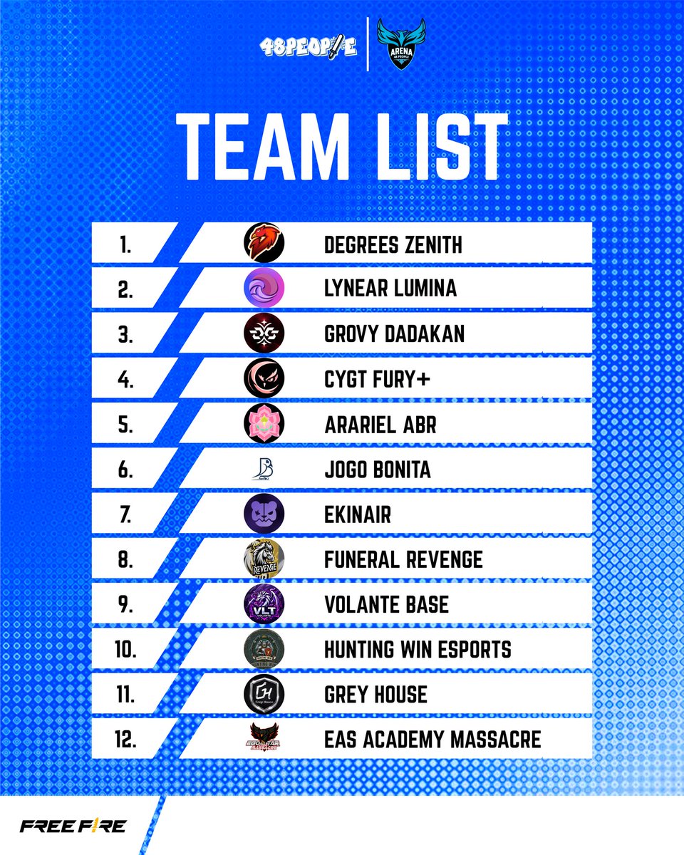 48people_'s tweet photo. Ini dia daftar team yang akan bertanding di 48People Arena: Free Fire!! 

#Time2Shine 
#48People2ndAnniversary https://t.co/XERfQA3Smz