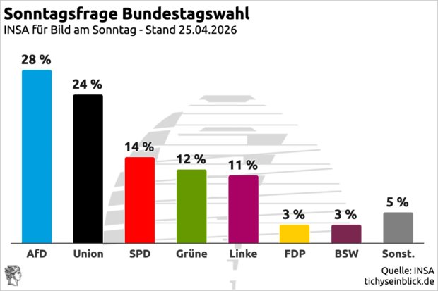 Matthias' Meinung tweet media
