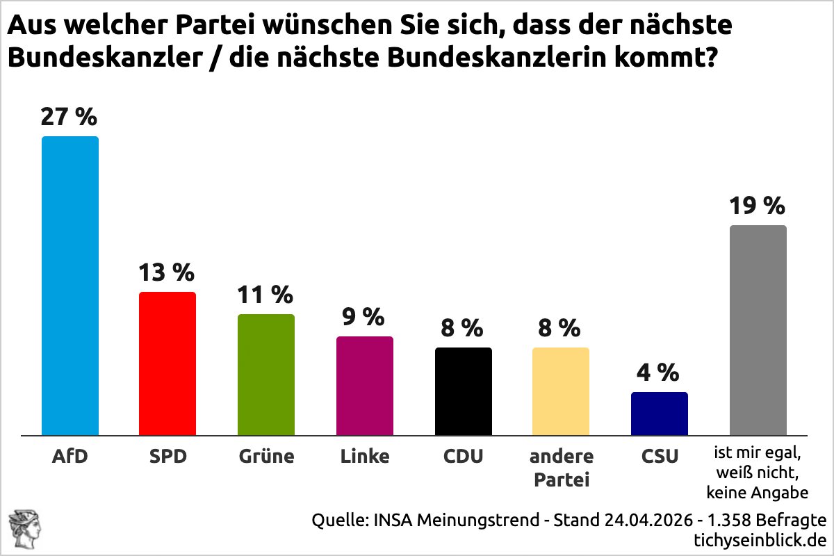 Matthias' Meinung tweet media