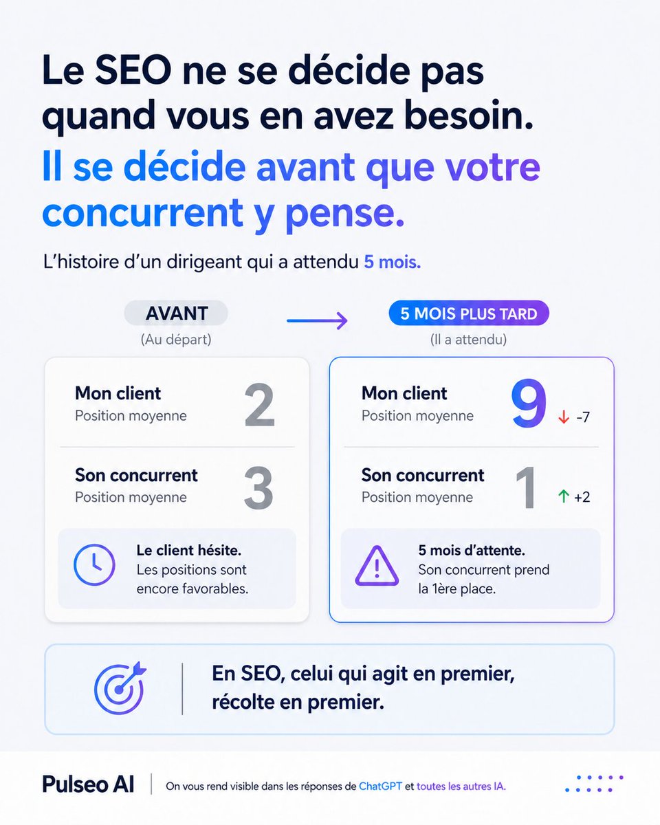 Chaque mois que vous attendez, votre concurrent prend plus d'avance.

Et rattraper cette avance vous coûtera toujours plus cher.