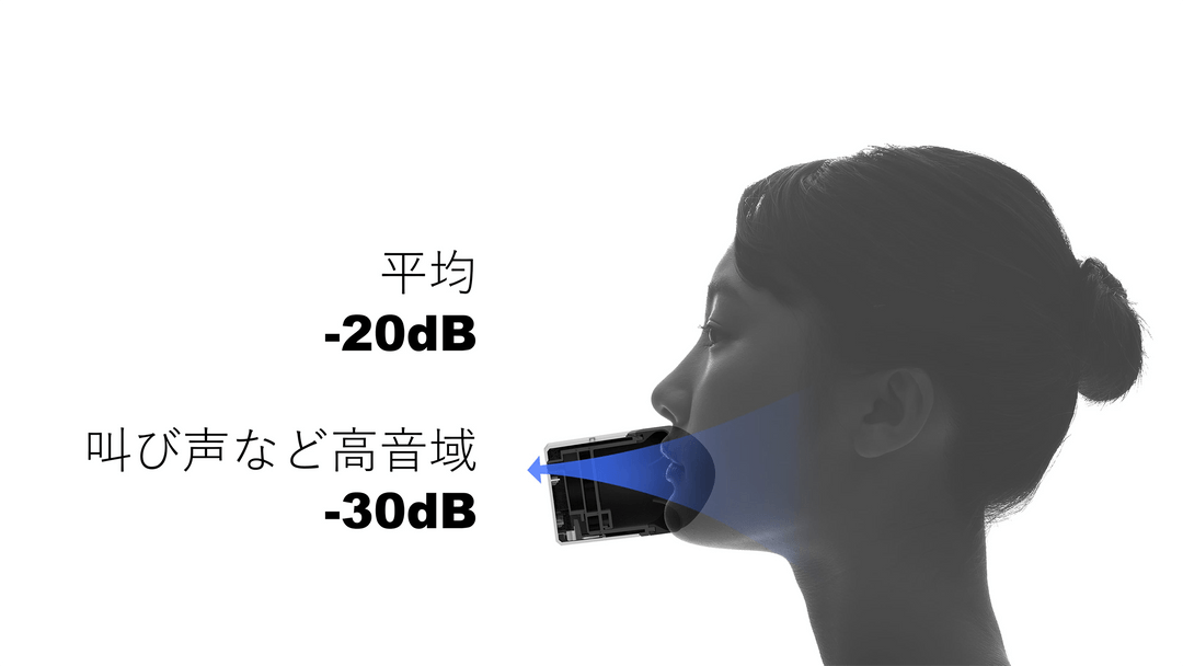 本店Ⅱ2F】 ハンズフリーでもご使用OK 通話の音漏れ低減する防音マイク