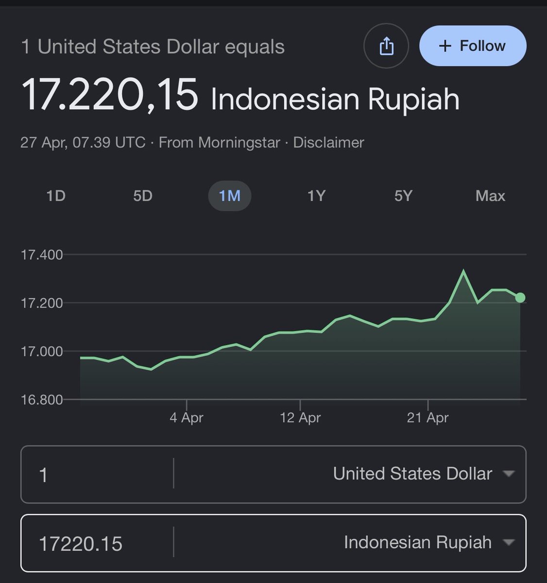 When you tryna flex to shawty but she know its only indonesian rupiah 🥀 
Means nothing