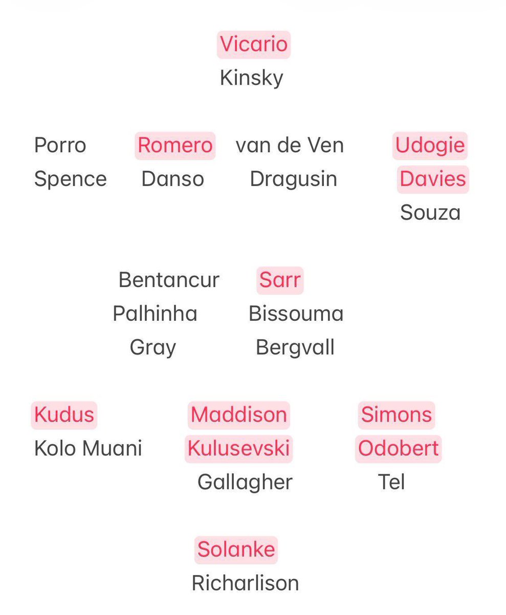 How do fans believe we survive? This is only going one way. #thfc