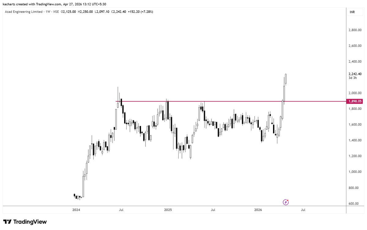 KA_charts's tweet photo. Rally continues
#weeklybreakout https://t.co/PgRWOjBWHB