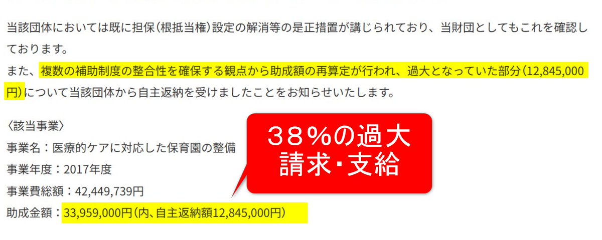 フローレンスの過大請求だけど、元の助成額の38%にも達するんだよな。面積比例だから障害児保育の施設面積も38％過大だった。「整合が十分でなかった」レベルなのか？

あと、金利分は返納してないみたいね。