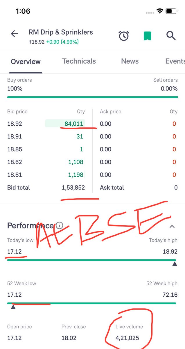 Prince_0851's tweet photo. #RMDrip made a #PerfectBottom at todayβs LC 17.11 which was down around ~18.0% from my marked expected #TrippleBottomFormation level ~20.9 π’.
Now #RMDrip is just down with 10% from #TrippleBottomFormation point with an UC ππ.
#RMDrip is a #RPT Candidate π
#LearnRPT https://t.co/akFq9XLvP4