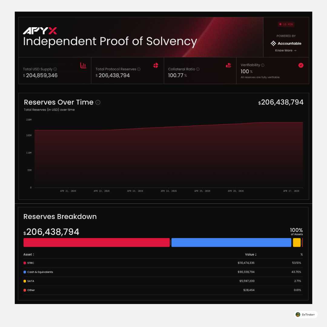 Tindorr 🌯 tweet media