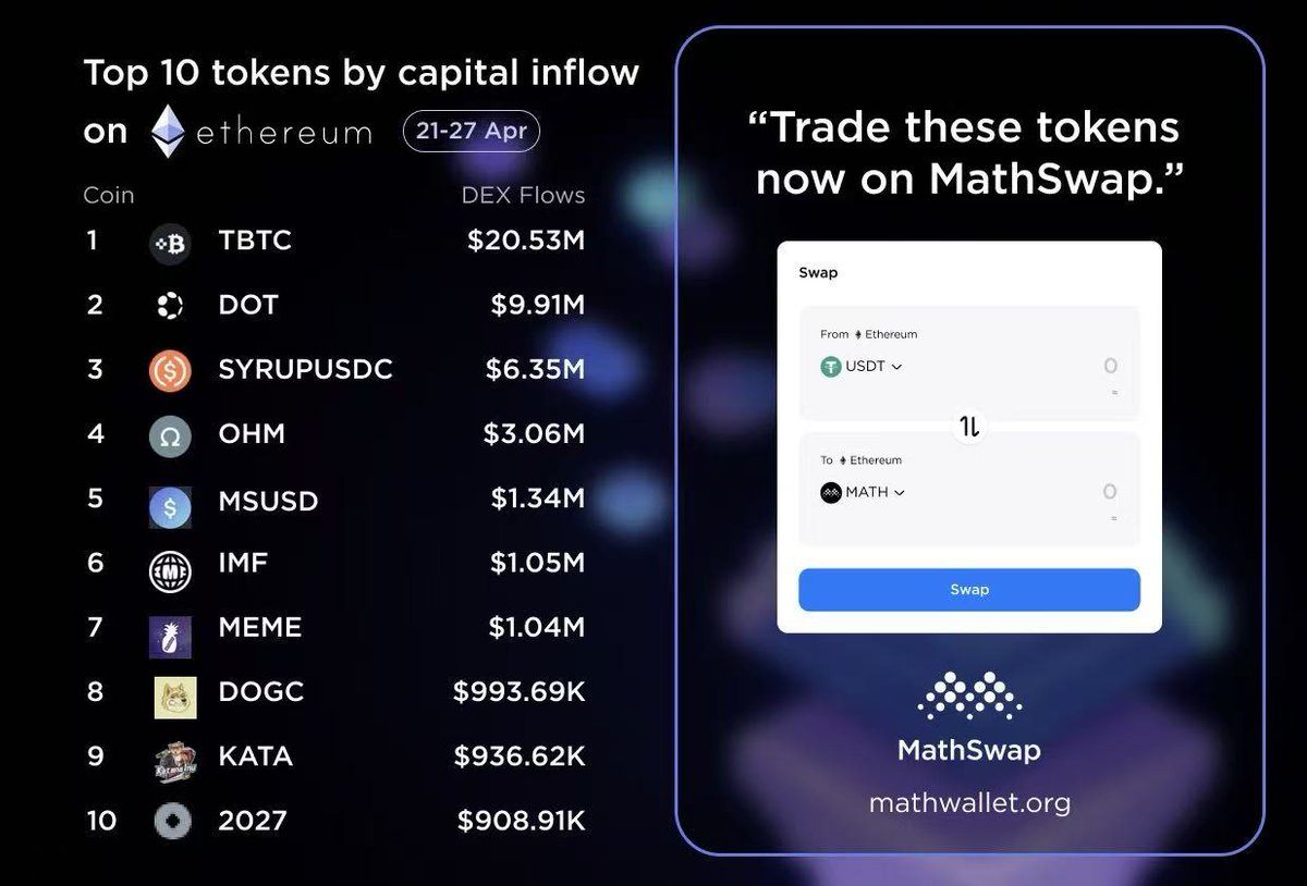 MathWallet tweet media