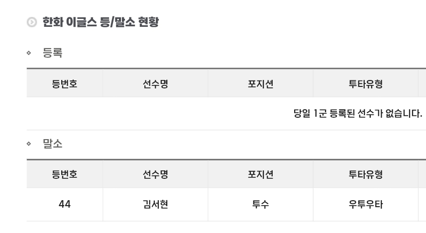 4/27 등말소

말소 김서현