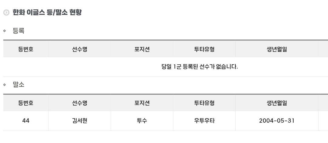 김서현 말소