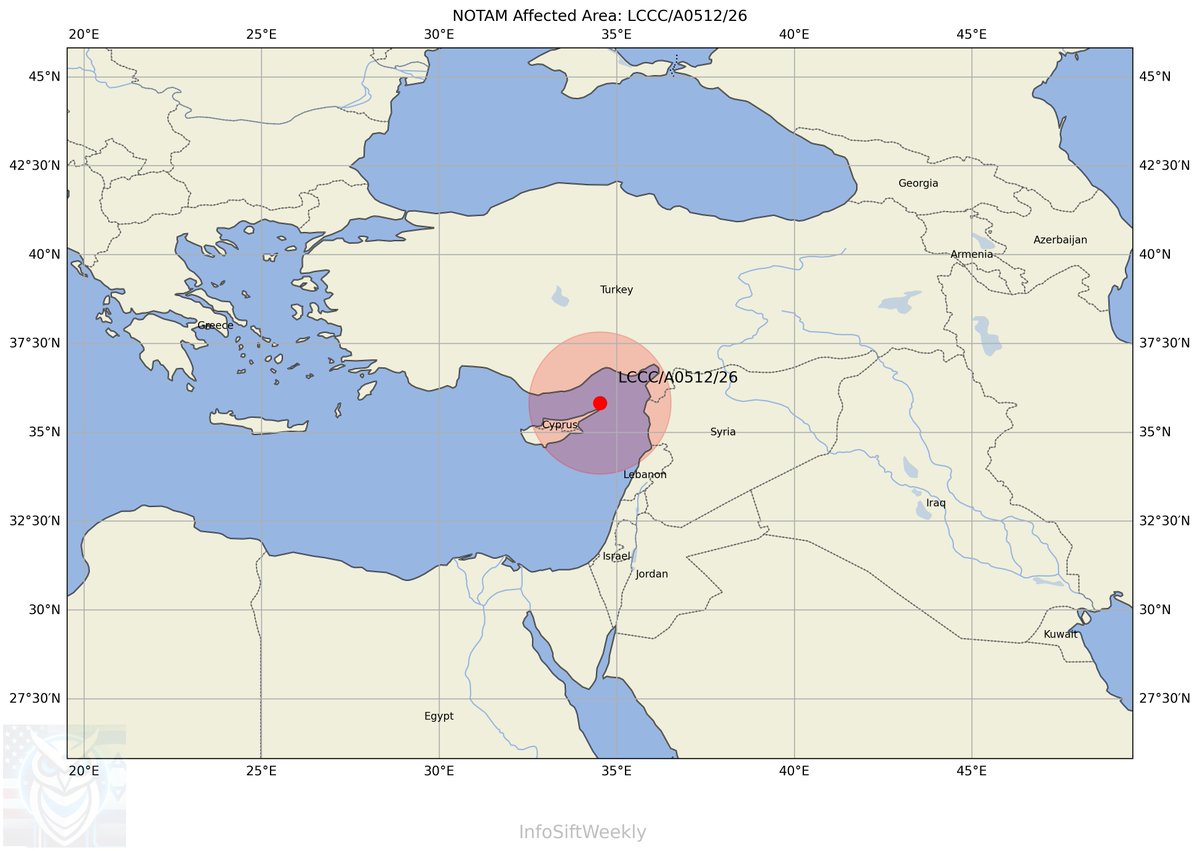 InfoSiftWeekly's tweet image. A0512/26: Cyprus FIR warns of possible MILITARY OPERATIONS May 1-31 in airspace near Syria/Lebanon/Israel. Pilots must exercise caution &amp;amp; maintain radio contact. Area: 35.82N 34.53E, surface to FL180. #Cyprus #MiddleEastConflict #NOTAM #Aviation