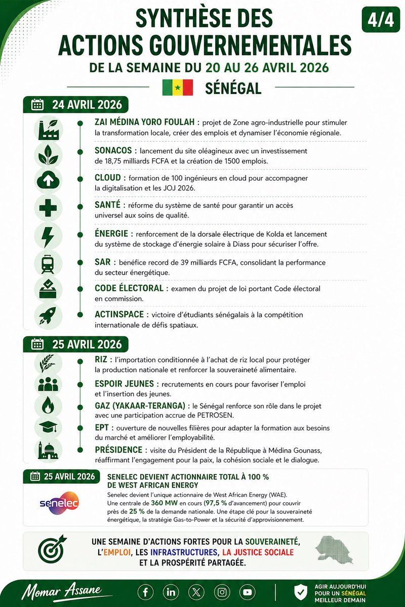 Noo_IDcard's tweet photo. ‼️ Synthèse des actions gouvernementales | Sénégal  
20 → 26 avril 2026

Une semaine marquée par des avancées sur :  
- la souveraineté économique  
- l’emploi et la jeunesse  
- l’énergie et les infrastructures  
- les réformes publiques  

Une dynamique orientée vers la transformation structurelle du pays.

Découvrez la synthèse en 4 visuels.