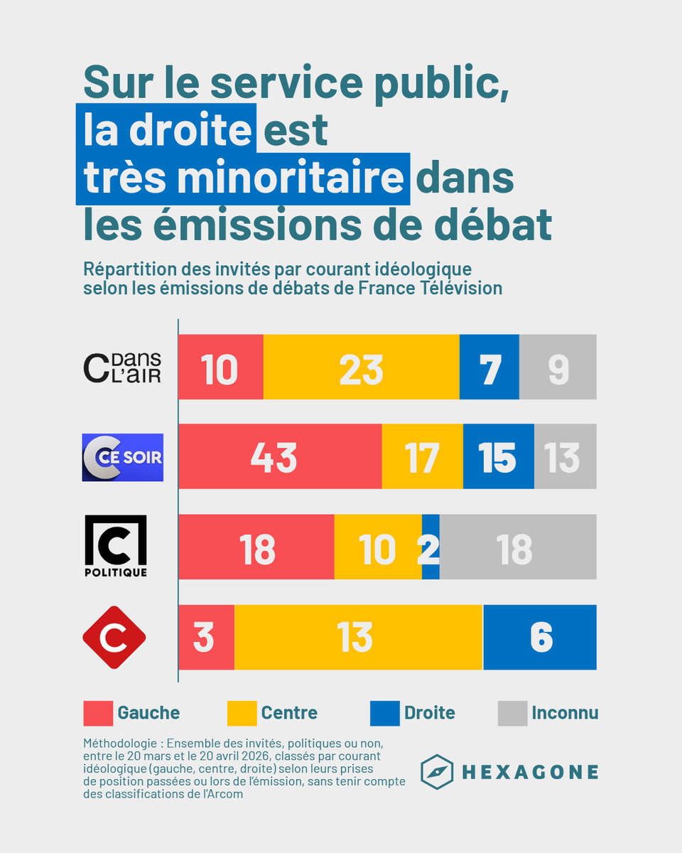 Hexagone - La France en chiffres tweet media