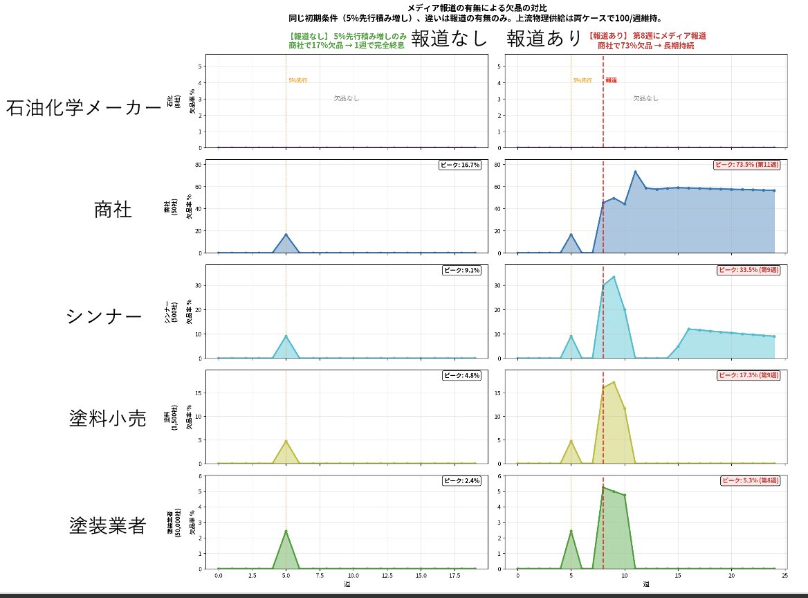 大場紀章(エネルギーアナリスト) tweet media