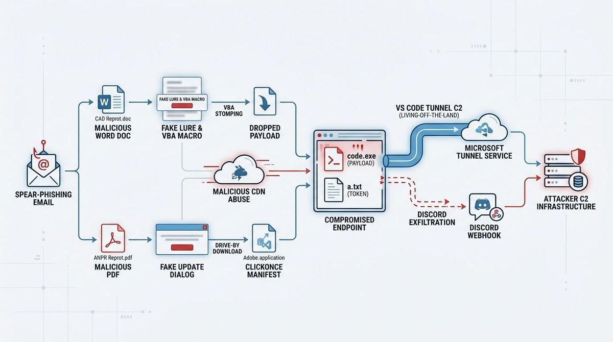 Joe Security tweet media