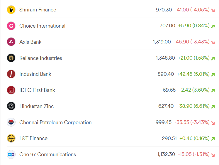 DhanAlpha's tweet photo. Today's top 10 stock in news.

#StockInNews #nse #StockMarket #DhanAlpha https://t.co/pUVgNFUY6X